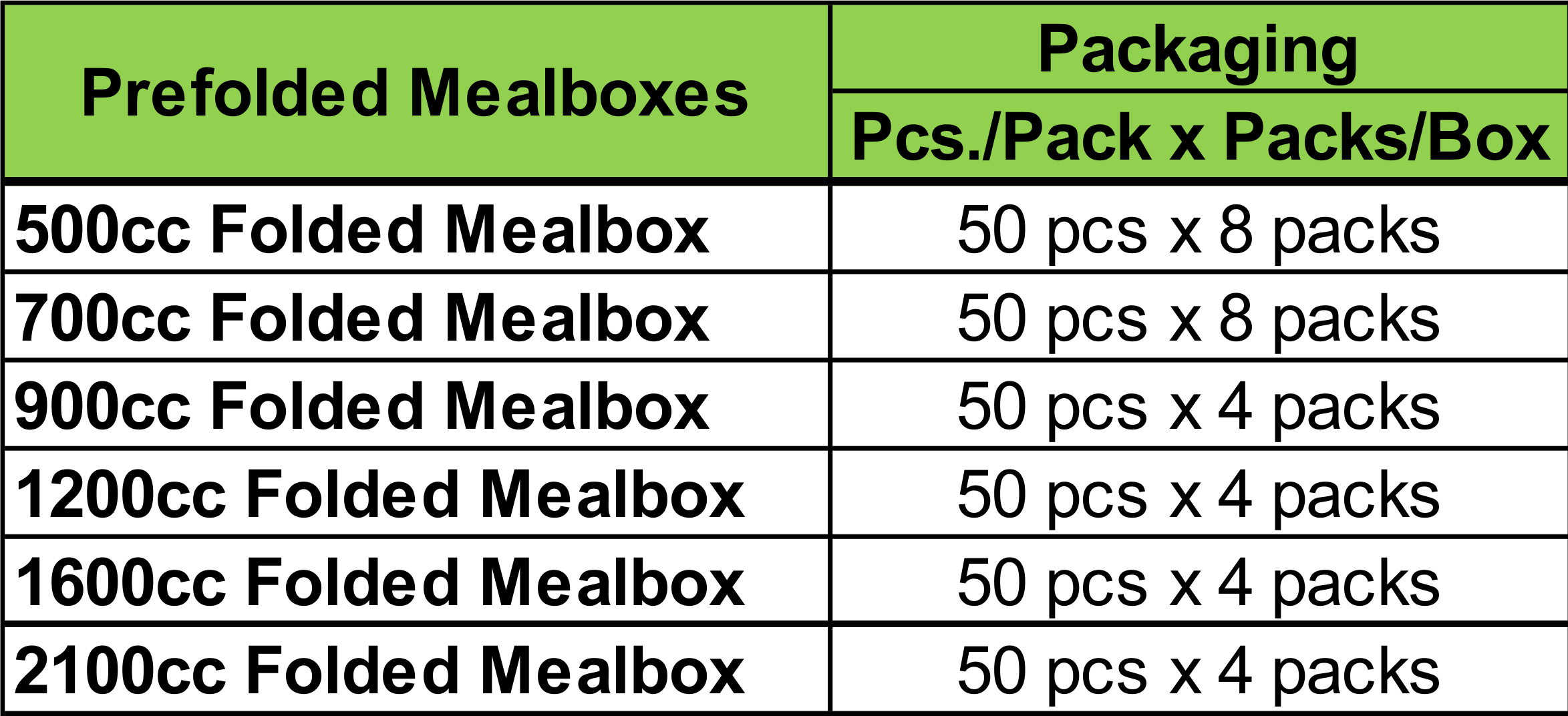 Prefolded Mealboxes Prices